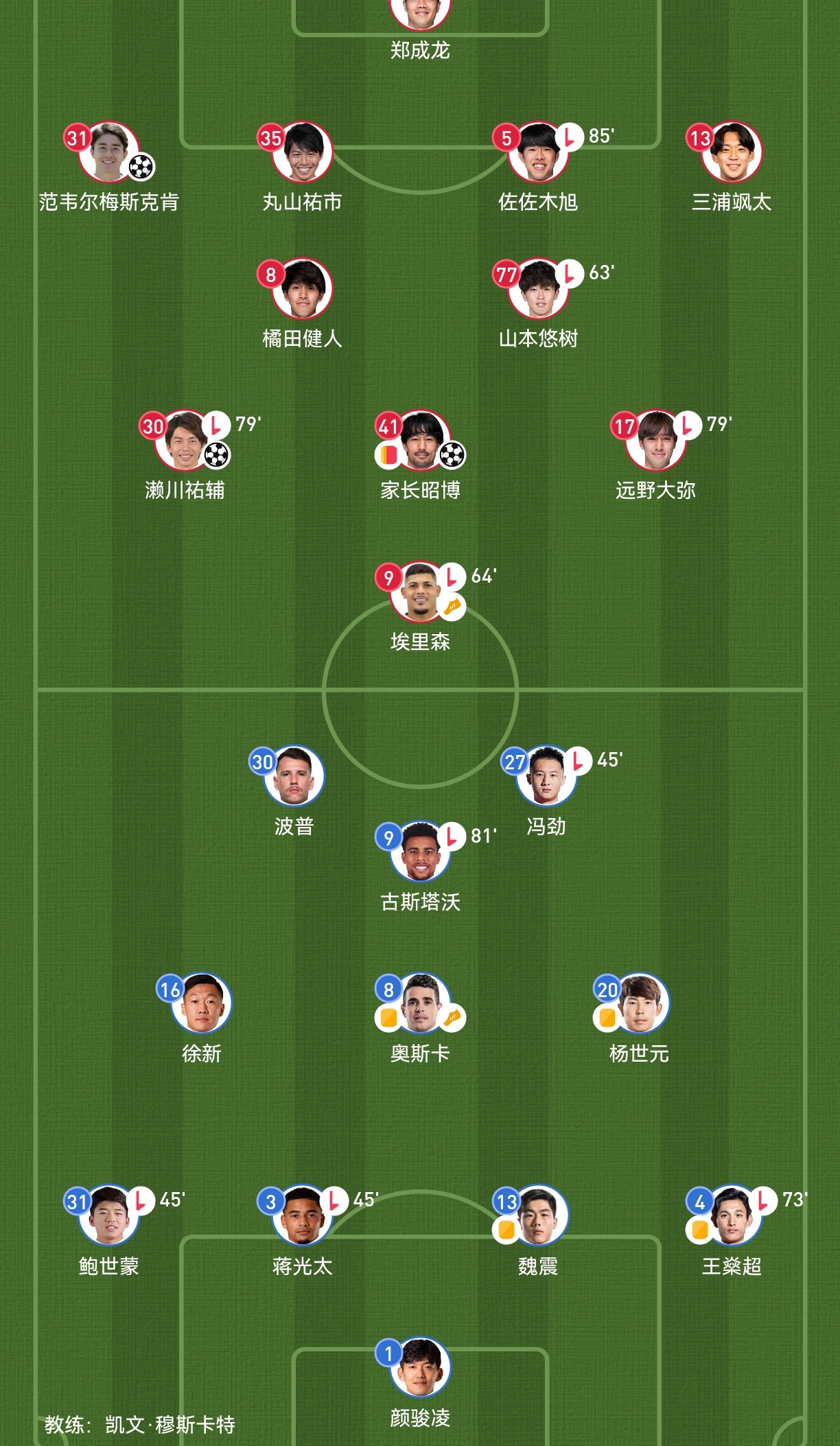 全明星赛赛程吃紧,上海海港清晨回应争议,震撼外界,数据趋势出现新变化的简单介绍 全明星赛赛程吃紧,上海海港清晨回应争议,震撼外界,数据趋势出现新变化的简单介绍