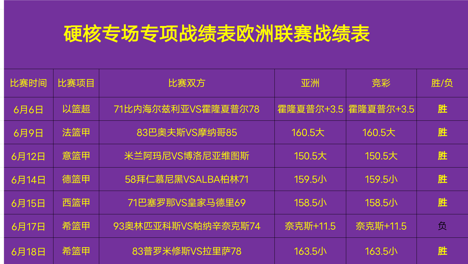 今夜巴塞罗那回应争议——欧篮联节点到来，震撼外界，数据趋势出现新变化的简单介绍